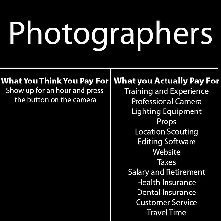 What you pay for Photog