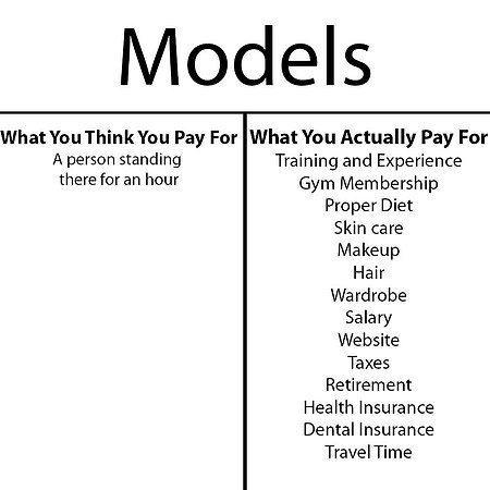 What you pay for model