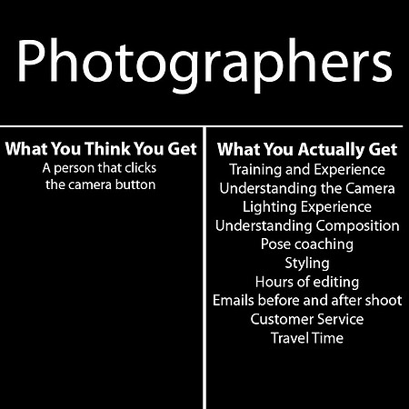 What you get photog